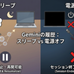 「スリープ」と「電源オフ」でGeminiの履歴がどうなるかを、左右の対比で直感的に表現しています